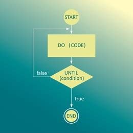 mysql select loop|mysql for in loop.